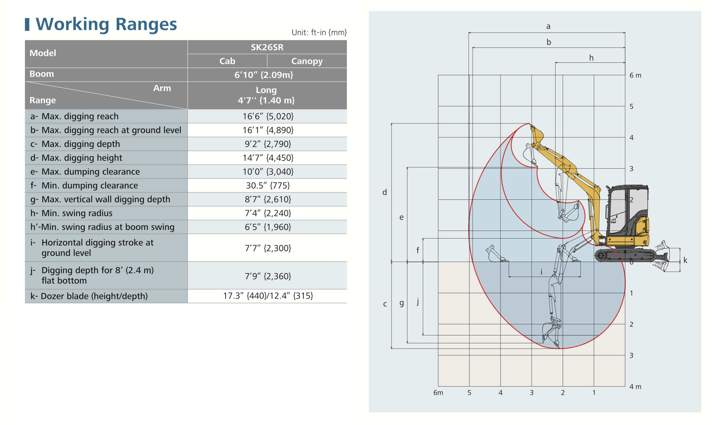 KOBELCO SK26SR-7 Working Ranges Diagram