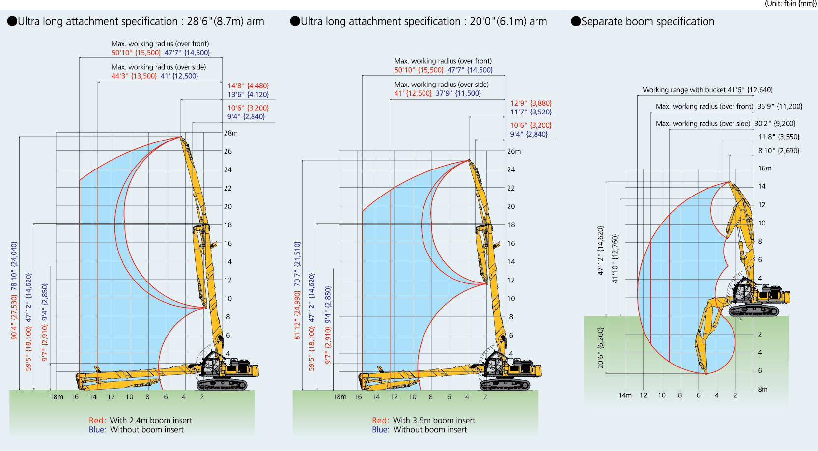 Diagrama de rango de trabajo de SK550DLC-10