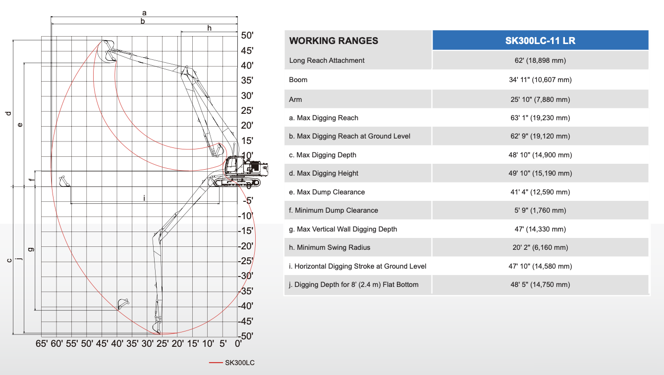 Working Ranges Chart SK300LC-11 Long Reach Excavator | KOBELCO USA